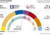 Lo que dejan las elecciones del 21-D