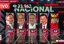 Bolivia: El MAS gana con el 52%. Hay que estar alerta frente a posibles maniobras fraudulentas