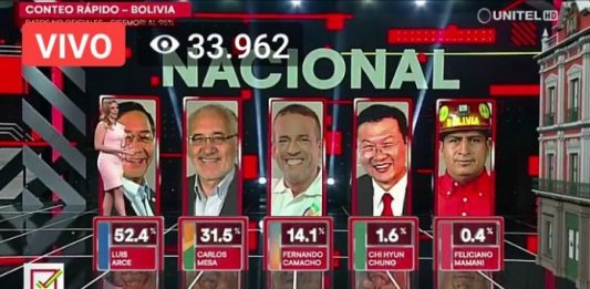 Bolivia: El MAS gana con el 52%. Hay que estar alerta frente a posibles maniobras fraudulentas