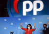 Madrid: el PP arrasa en las elecciones pero no llega a la mayoría absoluta